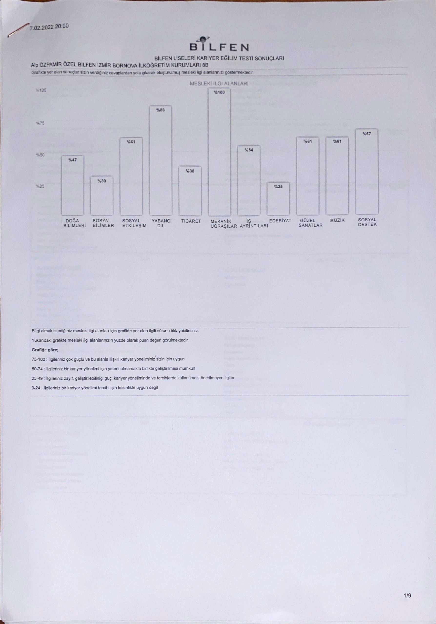 Bilfen Liseleri Kariyer Eğilim Testi Sonuçları (Bilfen, Şubat 2022)