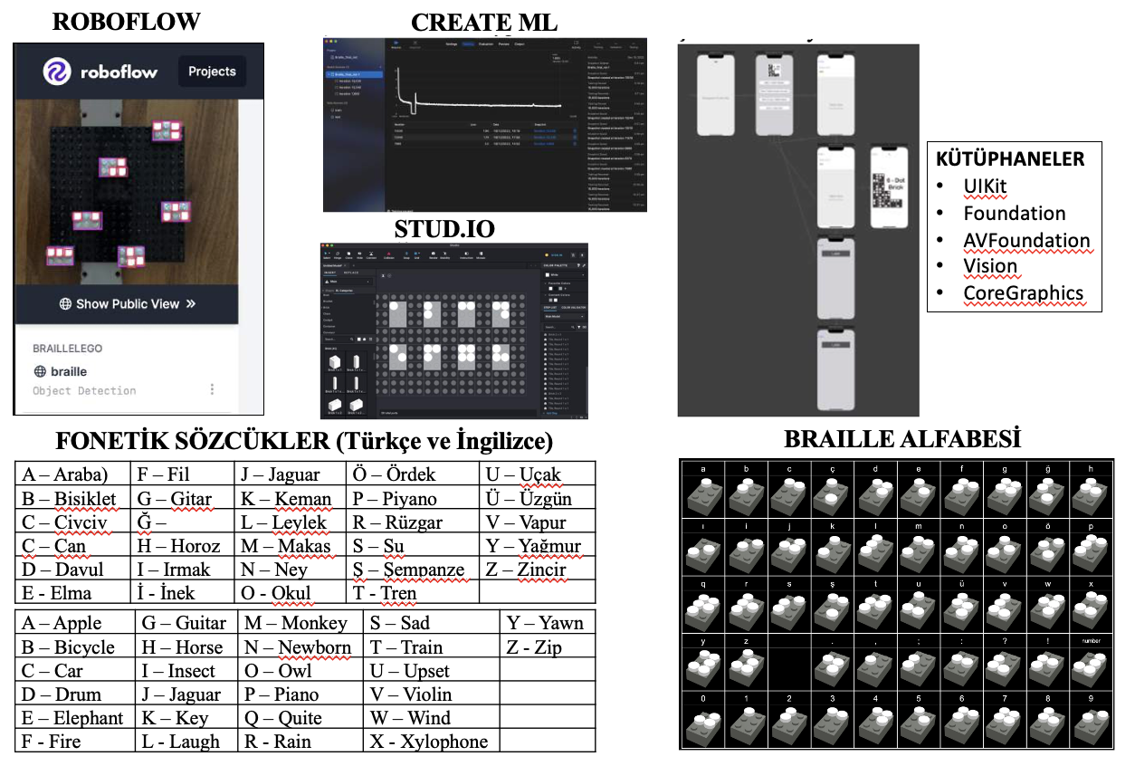 Eylül 2022 - Proje Fikrim